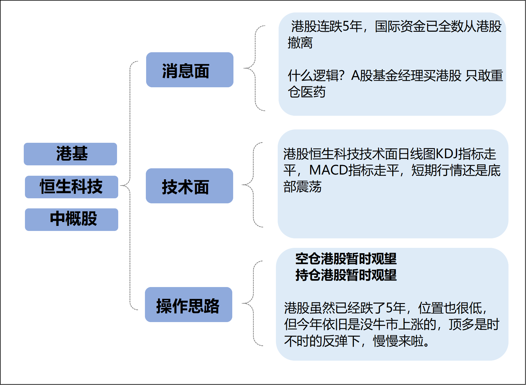 08%,下周一a股上涨概率较大,目前a股已经跌了3年,整体处于政策底,市场