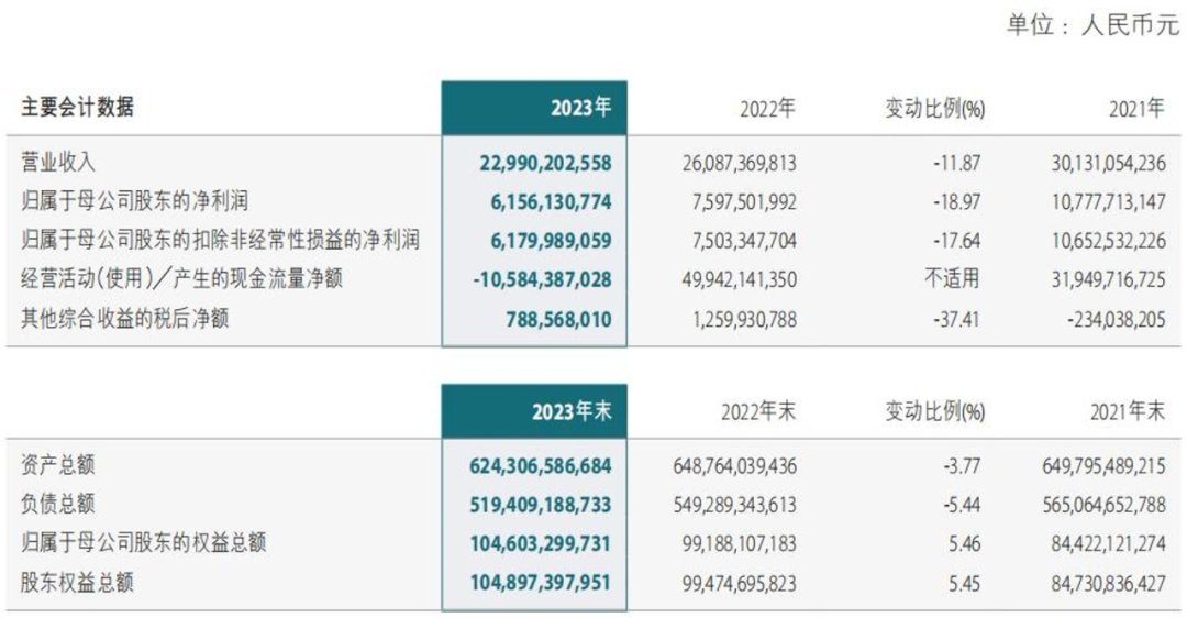 中金公司去年营收净利双降券业老将陈亮还面临哪些难题