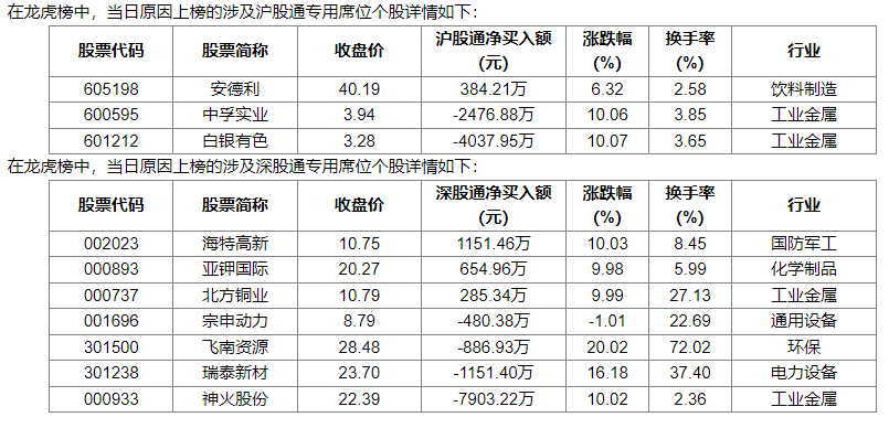 4月3日龙虎榜解读:_财富号_东方财富网