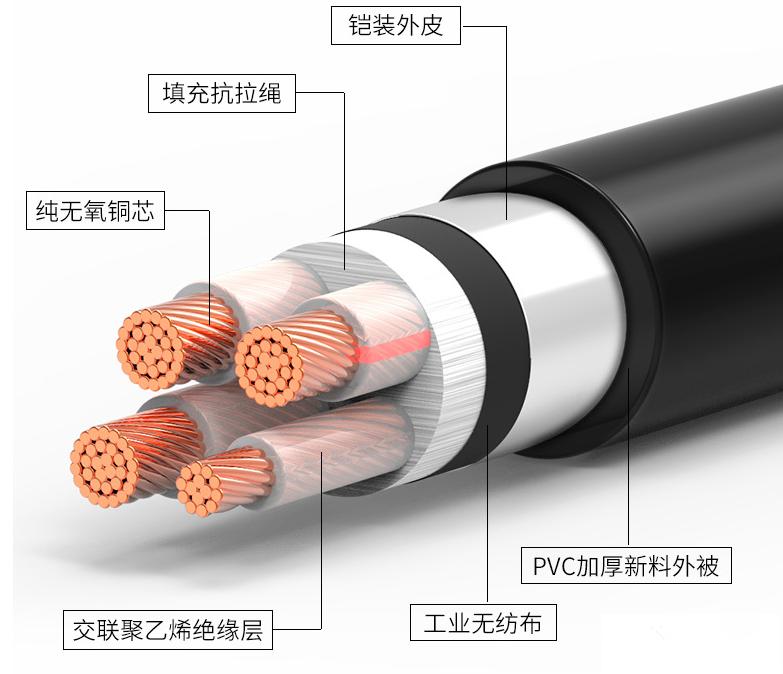 【天行电缆】铠装电缆与屏蔽电缆的差异和应用