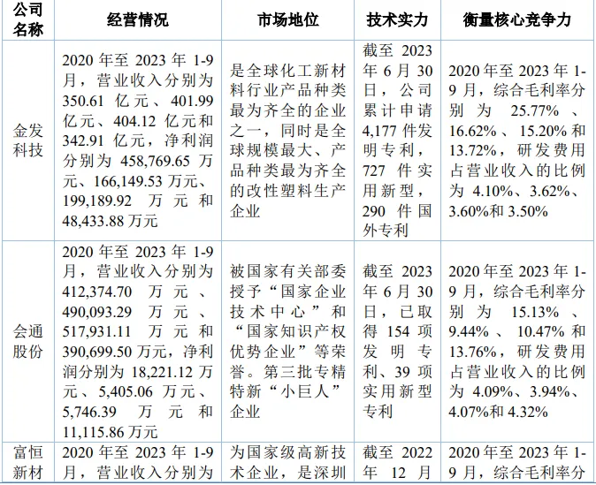 净利润不足3000万北交所ipo
