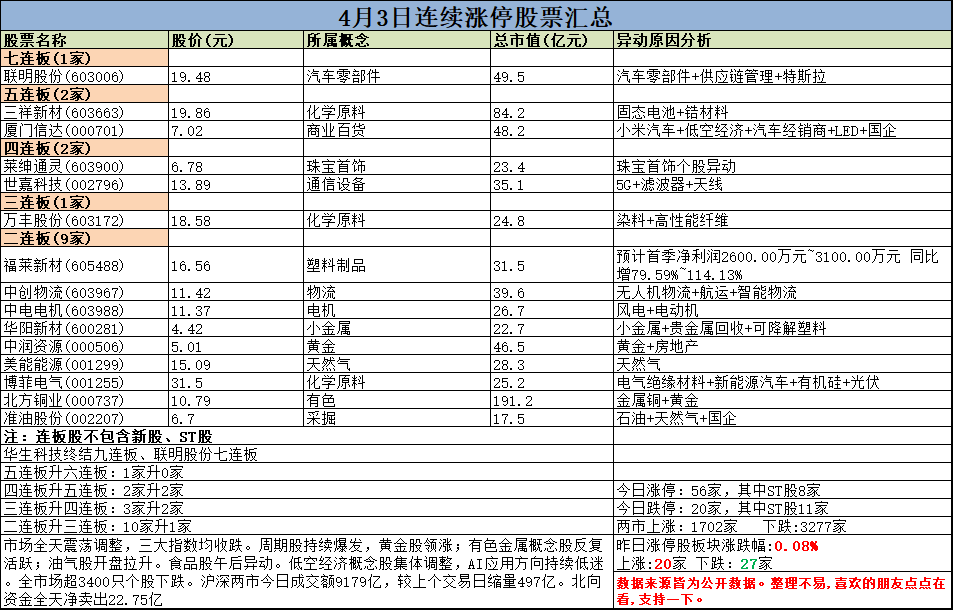 假机构1亿追涨这家公司