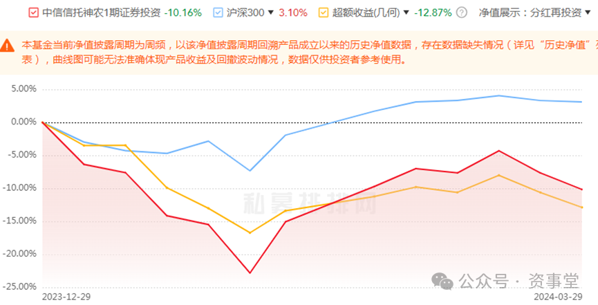 春风难度如饮冰水私募大v们的甲辰开年