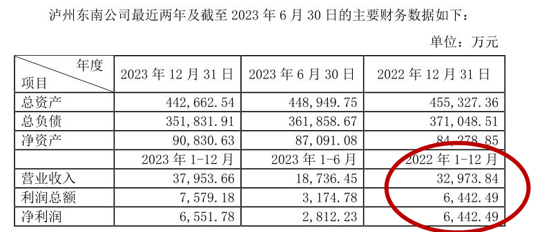 又是高溢价关联收购山东高速拟收泸州东南高速20股权标的数据打架