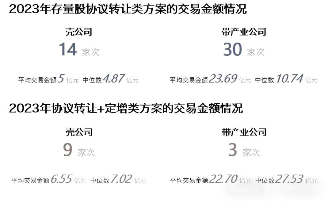 重组股知识储备0022023年度a股上市公司控制权变动市场回顾