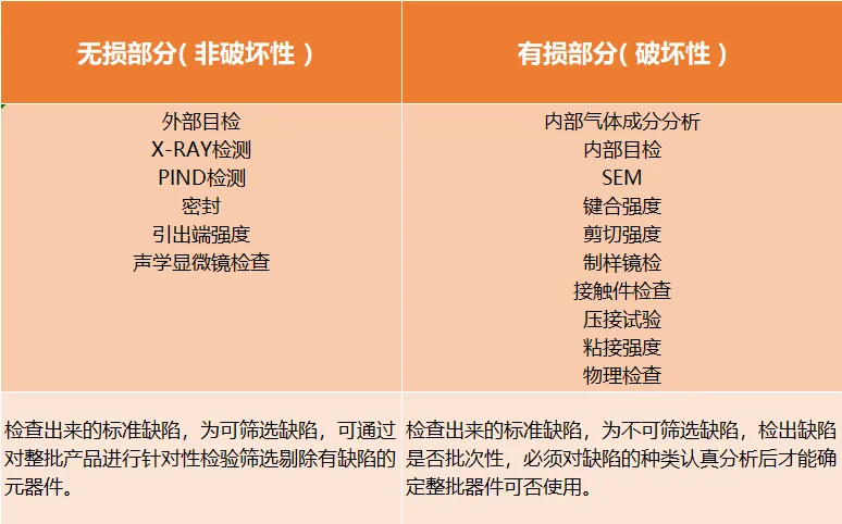 检测项目:检测标准:4 dpa检测的项目及标准10)用于电子元器件生产工艺