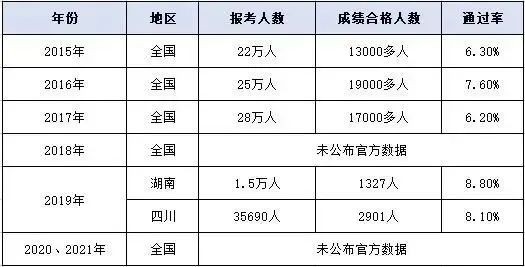 环球网校五大高含金量证书盘点一建榜上有名