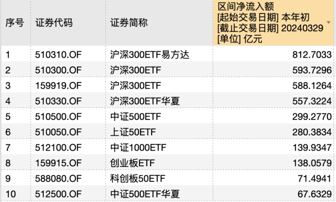 2024年a股二季度展望熊市接近尾声牛市仍未至