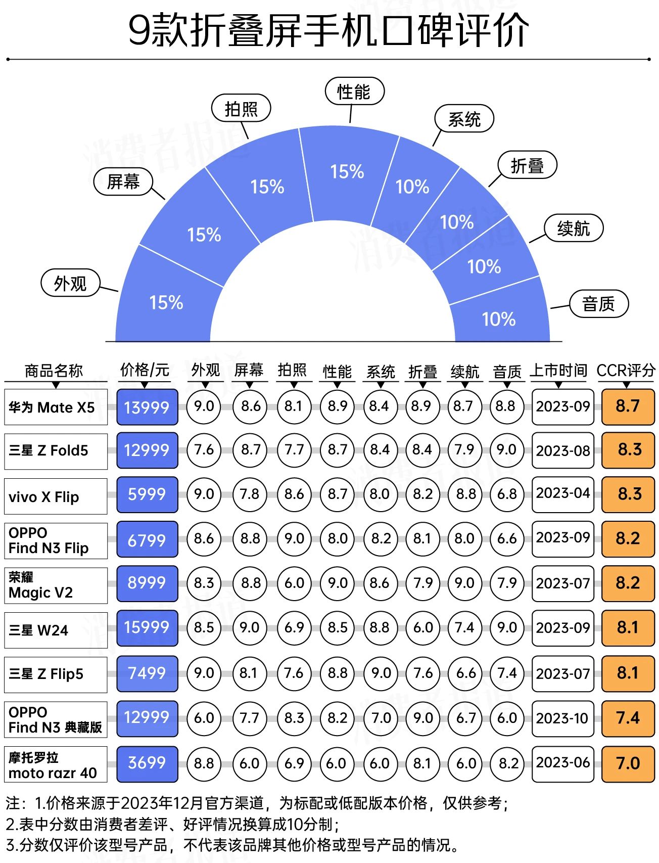 首页>创作中心>正文>1304_1707竖版 竖屏