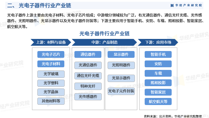 光纤通信