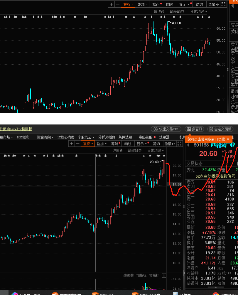 说说黄金以及铜,关联西部矿业,铜陵有色云南铜业,江西铜业之一_财富号