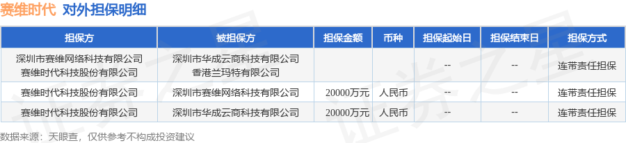 赛维时代披露3笔对外担保,被担保公司达4家_财富号_