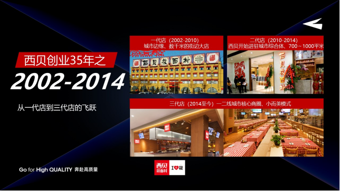 明档厨房,红白格桌布和"i莜"超级符号视觉体系打造的购物中心模型门店