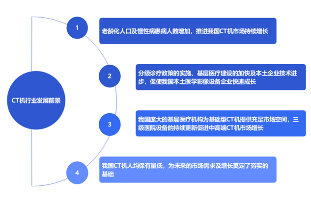 中国为什么不能生产医用螺旋ct机中国CT机行业：将迎来一个稳定的增长期_https://www.jmylbn.com_新闻资讯_第5张