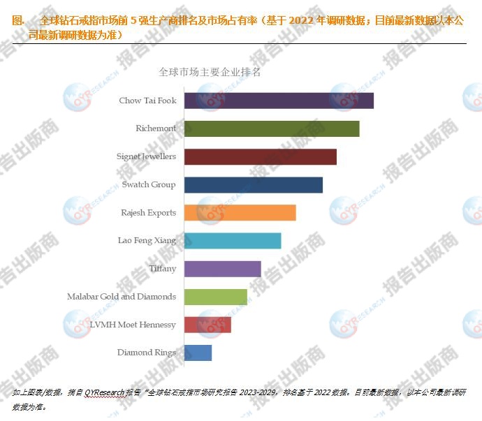 六,政策与趋势分析政策方面,各国政府对珠宝行业的监管政策逐渐加强