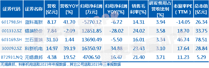 新股上市之无锡鼎邦:专注石化热管理设备,赋能石化行业能效提升与绿色