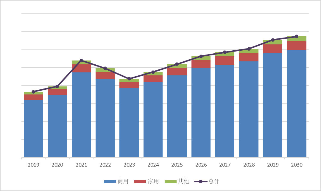 包装用bopp胶带全球市场总体规模