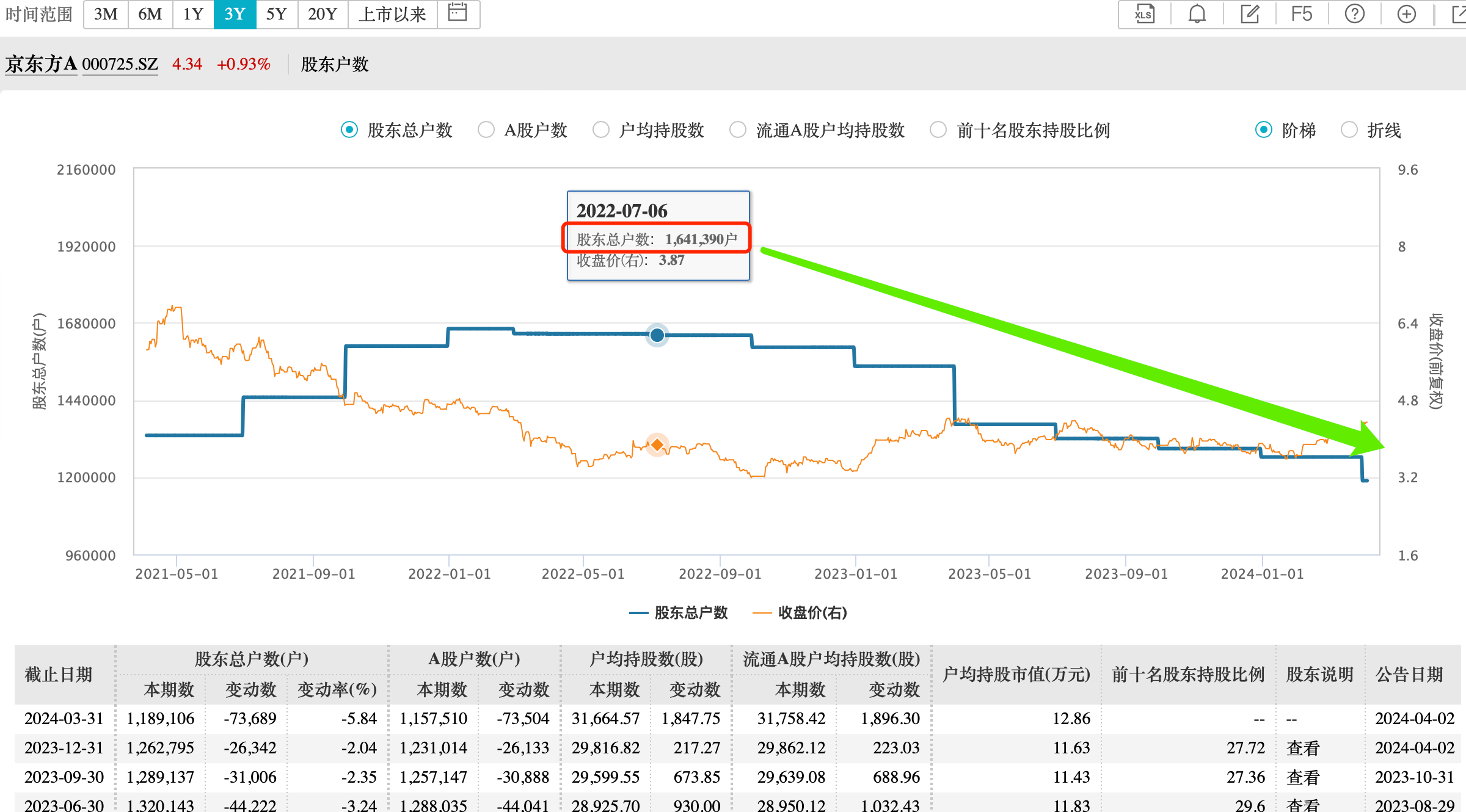 散户出机构进5个证金社保高毅资产买走筹码的龙头股出炉