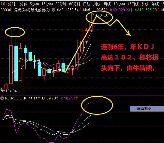 a股下周震荡加剧涨跌分化加大48