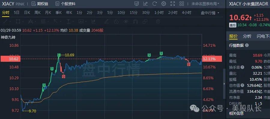 小米su7发布爆火小米集团股票是机会吗
