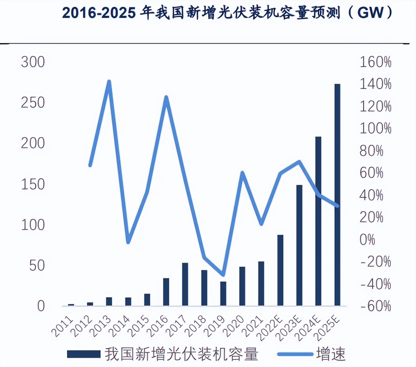 100家光伏公司我只选688516a股唯一寡头