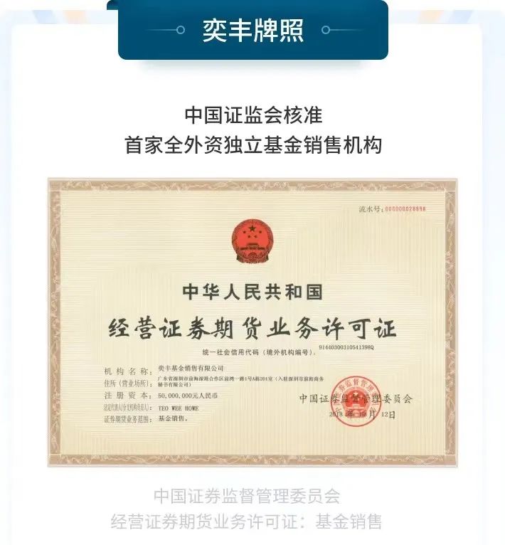关于奕丰基金:产品销售链接