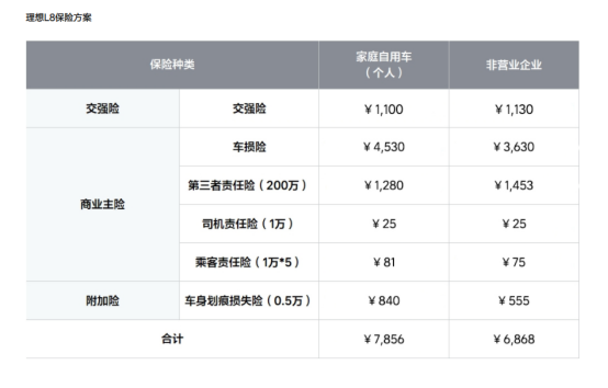 汽车保险价格表图图片