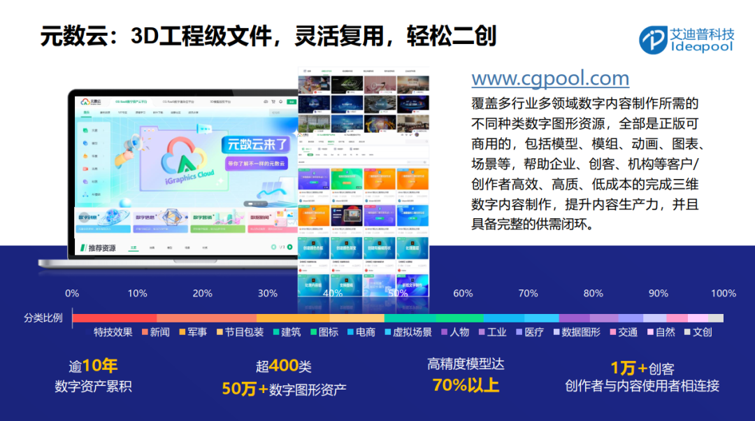 网站制作价格皆往乐云践新专家 caifuhao.eastmoney.com