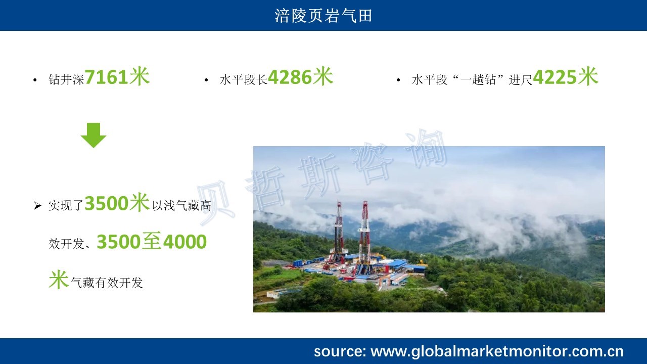 天然气需求持续带动页岩气发展涪陵页岩气田实现重大突破