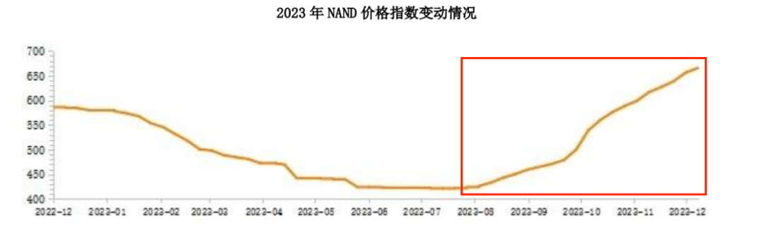 国内唯一超过三星的公司存储芯片最强黑马
