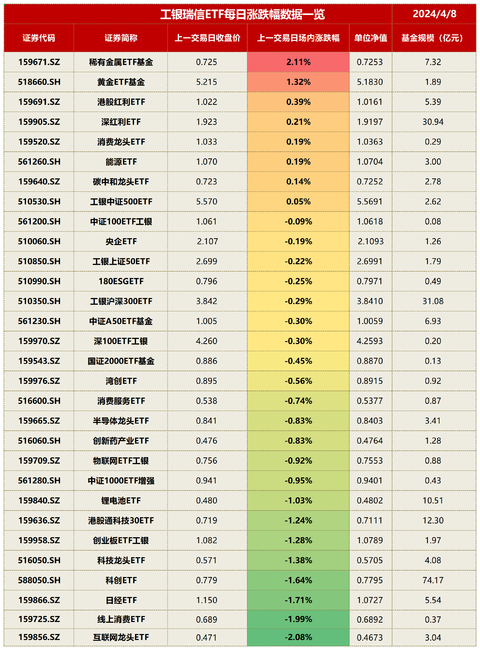 早上好央行设立科技创新和技术改造再贷款额度5000亿元利率175黄金