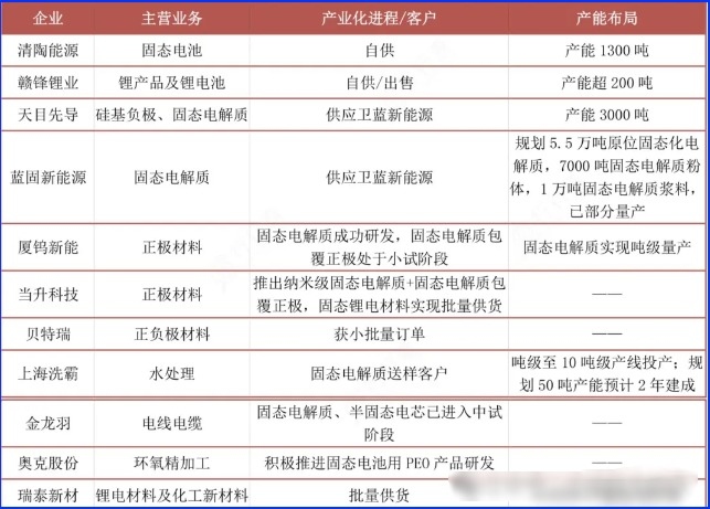 固态电池的前缘今生暨全产业链解析!