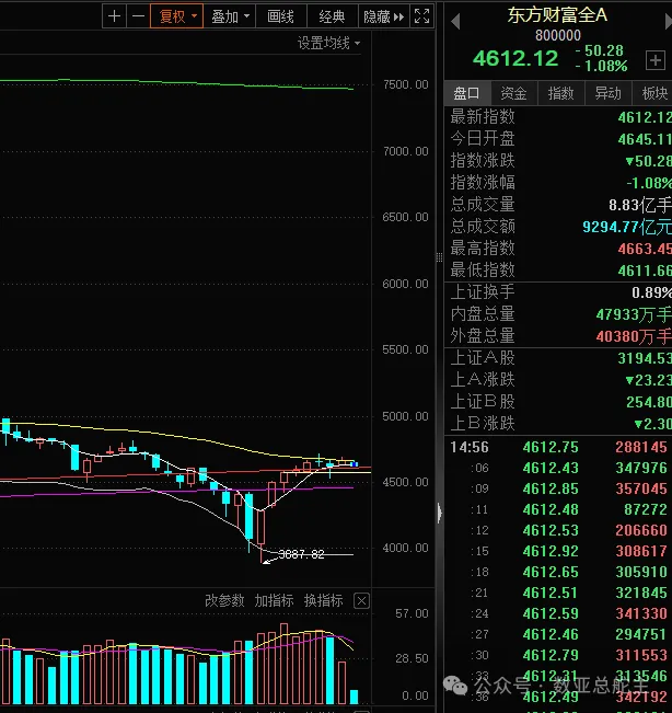 每日a股盘点数亚指数强度急降至85补缺中安德利涨停榜一建新股份15cm