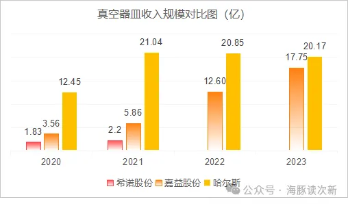 炸裂保溫杯在海外遭爆搶其背後代工廠三年利潤翻了近9倍股價2年翻了近