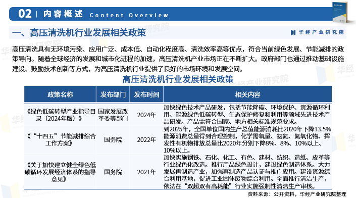 2024年中国高压清洗机行业发展现状相关政策产业链市场规模销售量及