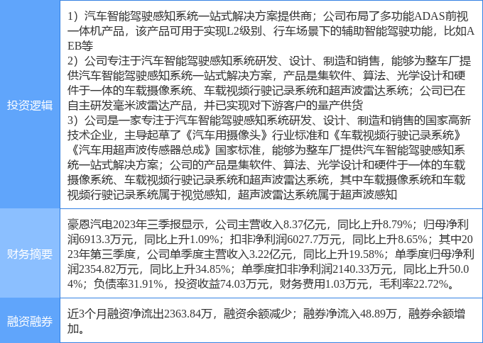 4月8日豪恩汽电涨停分析自动刹车无人驾驶电子后视镜概念热股