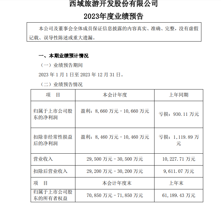 st西域300859低空旅游摘帽一季度预增新疆文旅整合旅游复苏