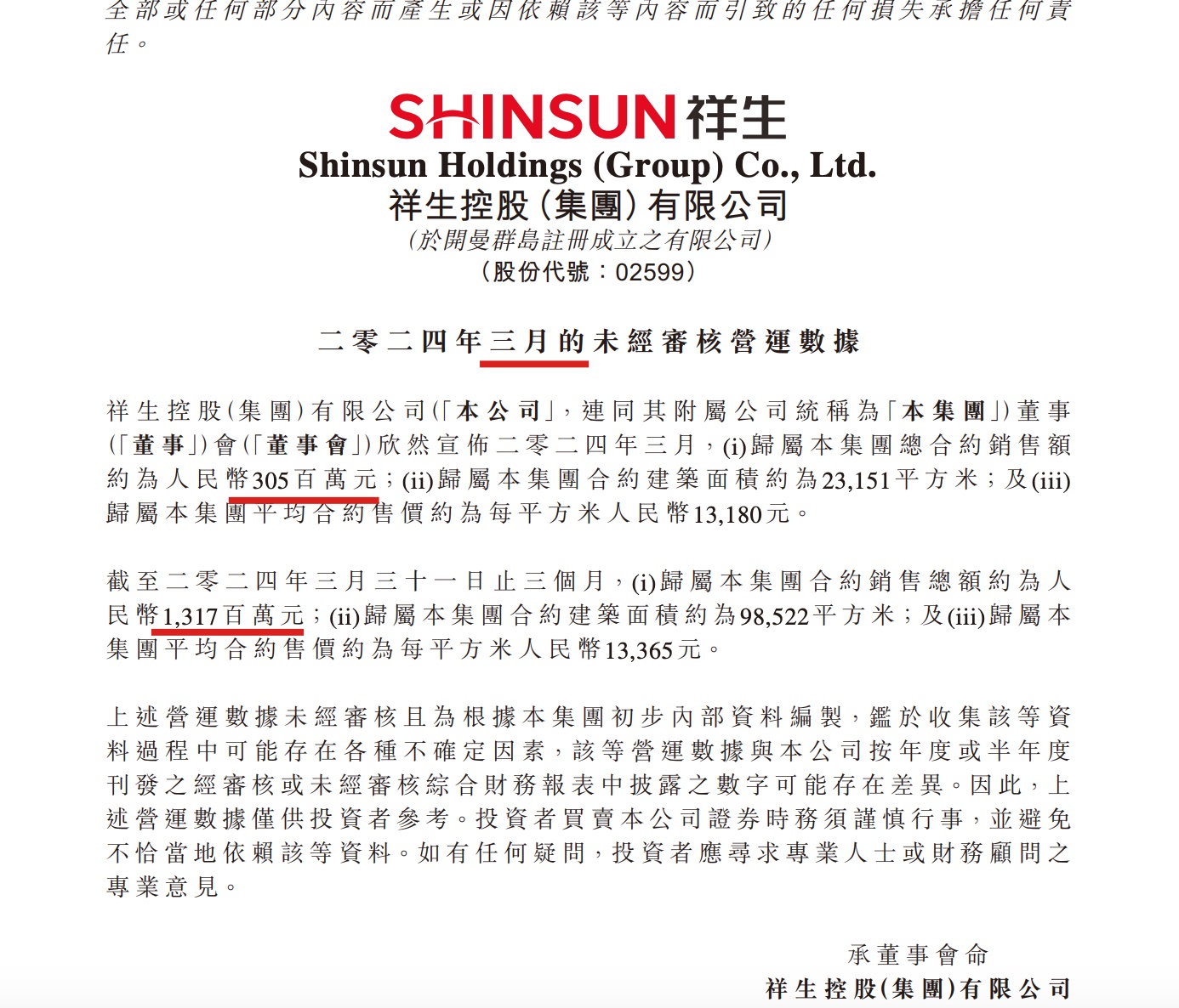 祥生控股集团前3月销售额同比减少757单月同比减少超八成