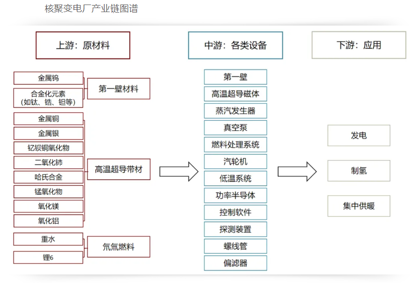 浙富核电加入聚变产业联盟 加速布局可控核聚变核心装备赛道