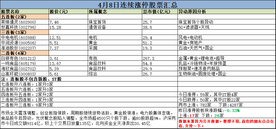 大踩踏公募集体割肉这家公司