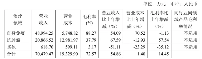 百奥泰之年,过去一年发生很多变化,公募第834大重仓股_财富号_东方财富网