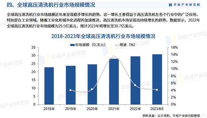 2024年中国高压清洗机行业发展现状相关政策产业链市场规模销售量及