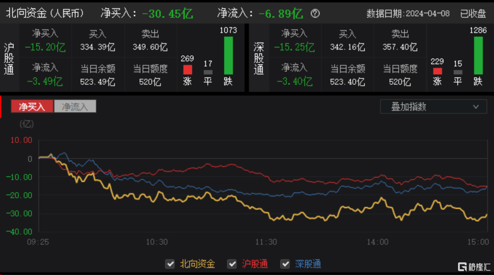 全球流动性预期的修正期,a股市场正从增量资金推动转变为存量资金博弈