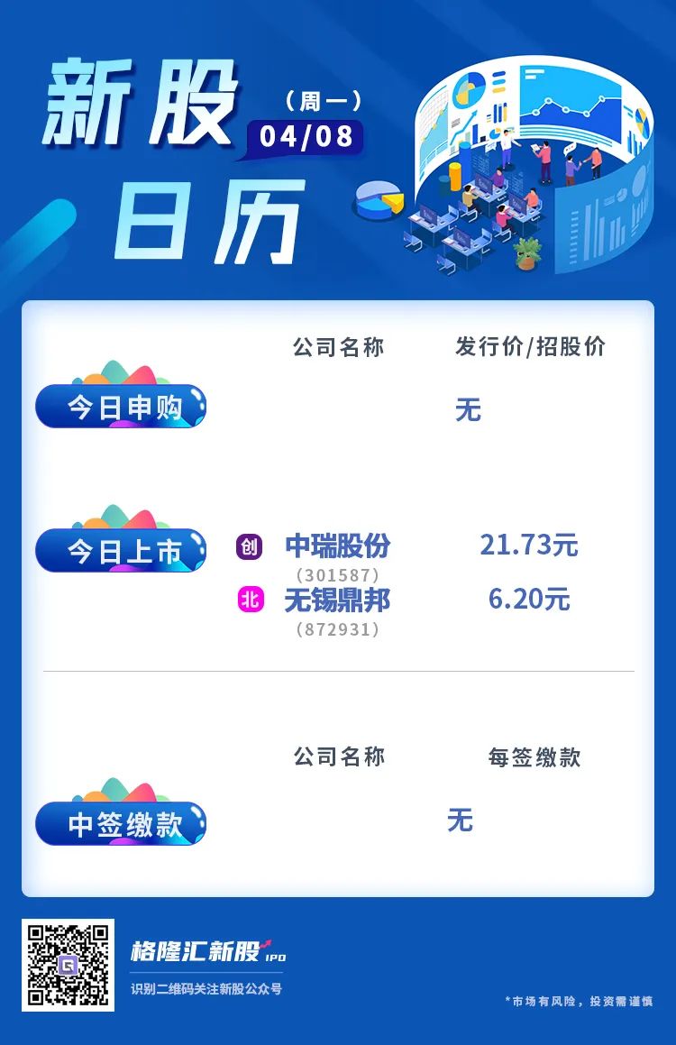 ipo速递ipo收紧带火一级市场并购一季度并购重组金额