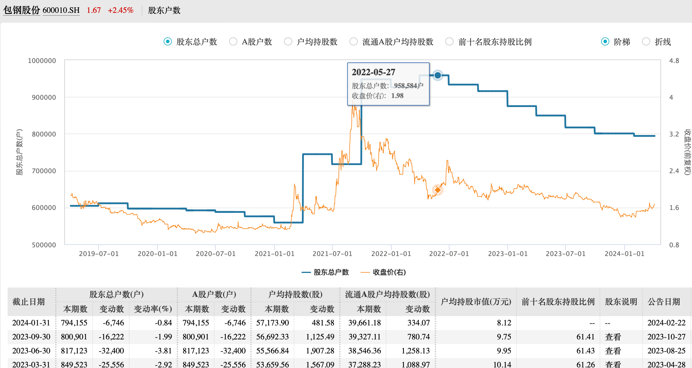 设计 走势图 2368_1262