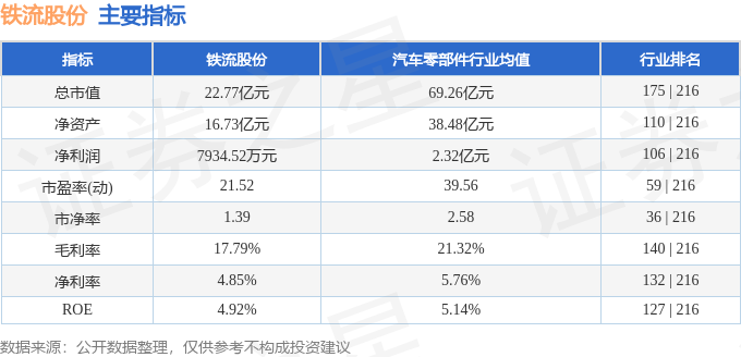铁流股份6039264月8日主力资金净卖出25380万元