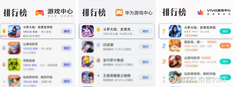 《斗罗大陆:史莱克学院》预约期间全渠道就突破了600万,并在华为,vivo