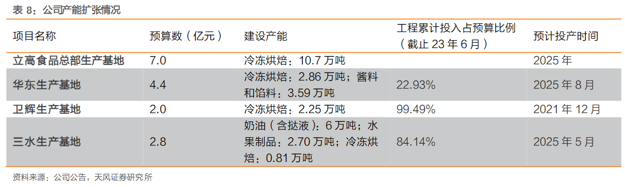 脱水研报算力即存力算力基础hbm滚滚而来