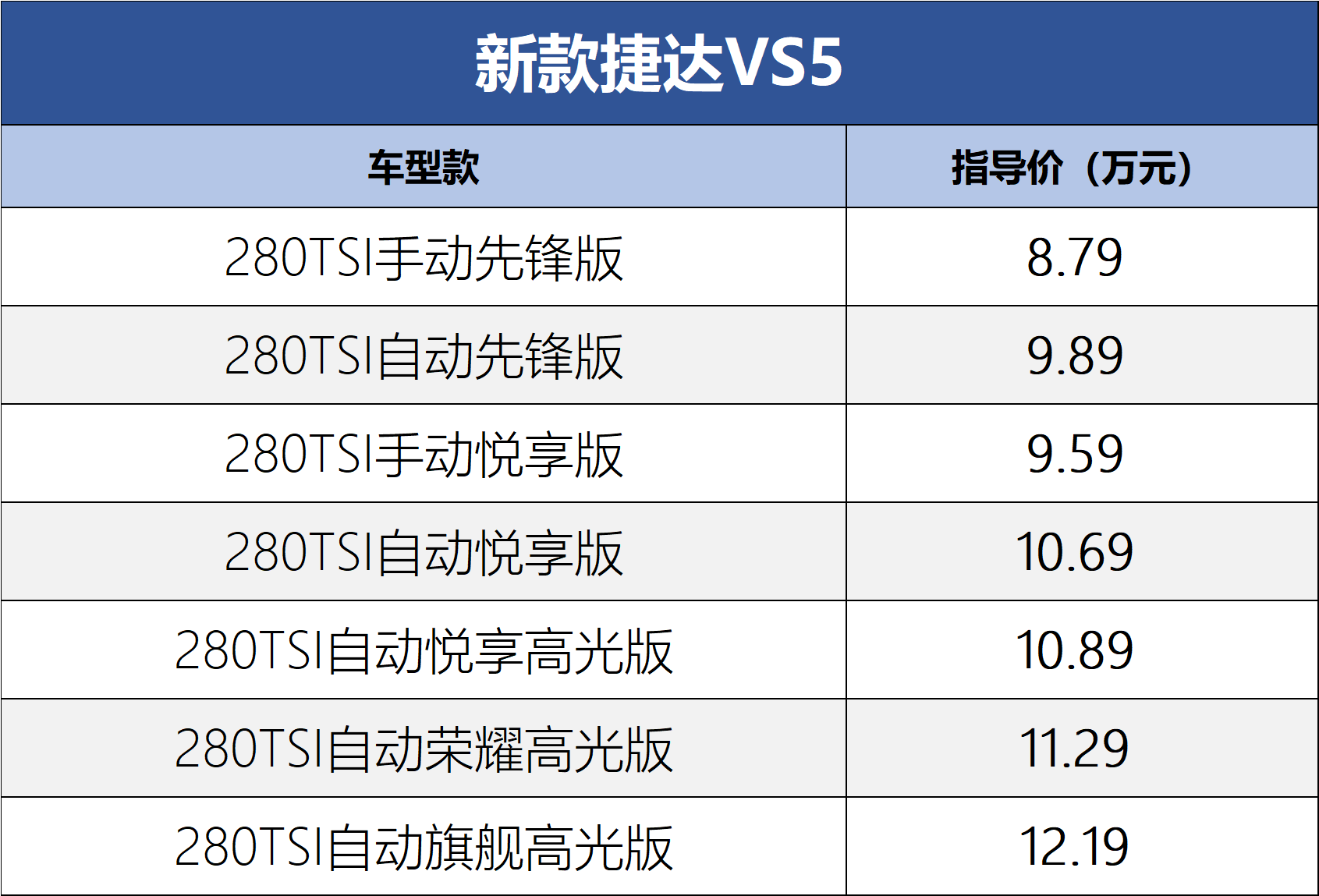 捷达vs5参数配置图片