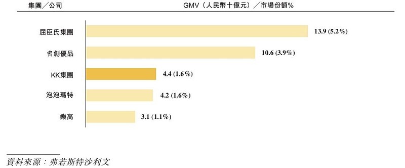 kk集团"四战"ipo:四年亏了70多亿,偿债压力也不小_财富号_东方财富网